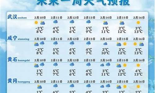 天气预报武汉一周天气预报_湖北武汉一周天气预报15天查询