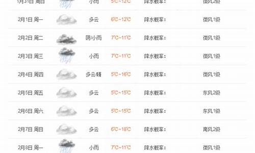 雅安天气预报15天查询当地疫情_雅安天气预报15天查询