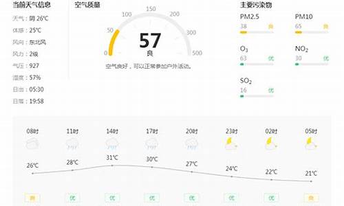铜川天气预报15_铜川天气预报15天准确一览表今天