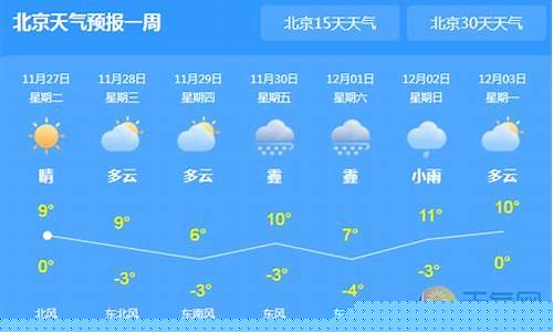 北京通州一周天气预报查询_一周天气预报北京通州最新消息新闻最新消息