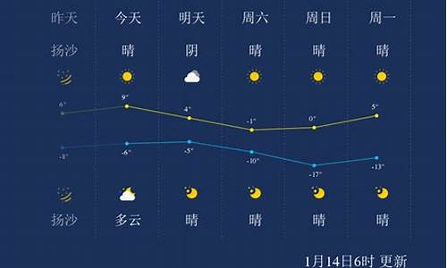 太原市天气预报说_太原天气预报一周删除