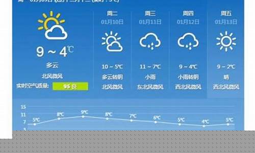 上海一周天气上预报15天最新通知_上海一星期天气预报 15天