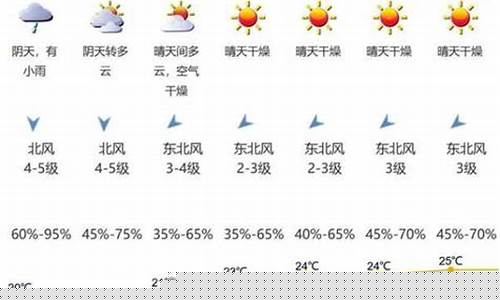 德州市齐河天气_未来七天德州齐河天气预报