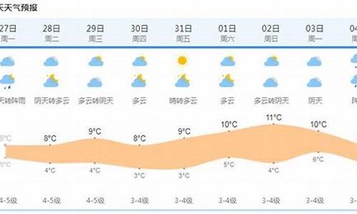 上海 过去一周天气_上海过去7天天气查询