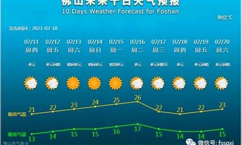 河北保定定兴天气预报_河北保定定兴天气预报15天