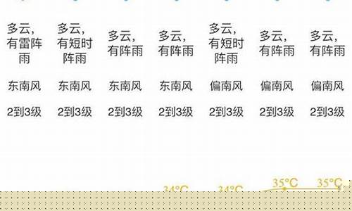 江门天气报告查询_江门天气报告