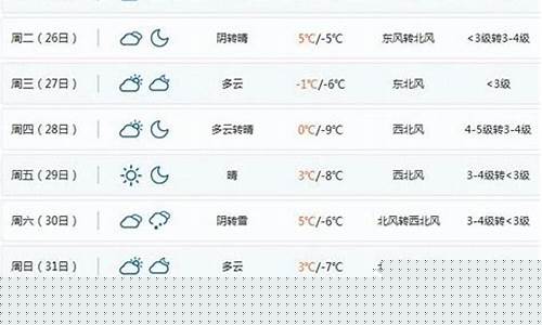 潍坊天气预报一周7天10天15天天气预报_潍坊一周天气预报24小时的天气情况分析