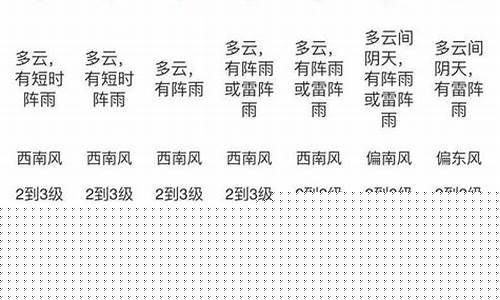 未来一周天气预报江门天气_未来一周天气预报江门天气30天
