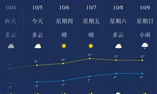 绥化市天气预报15天查询_绥化天气预报15天查询百度一下