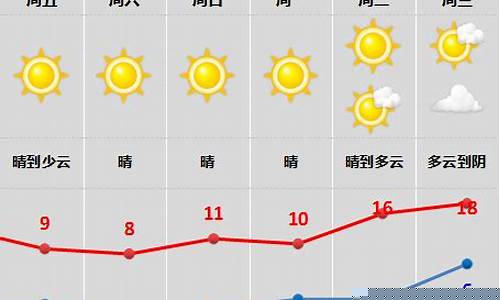 新昌天气预报24小时天气_新昌天气预报15天
