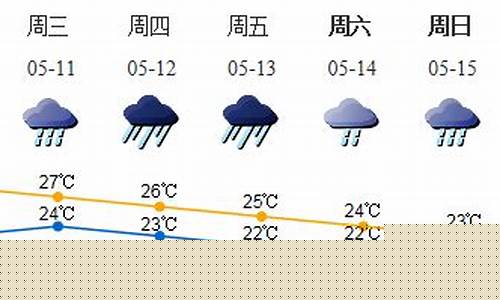 深圳一周天气情况怎么样呀_深圳市一周内天气预报