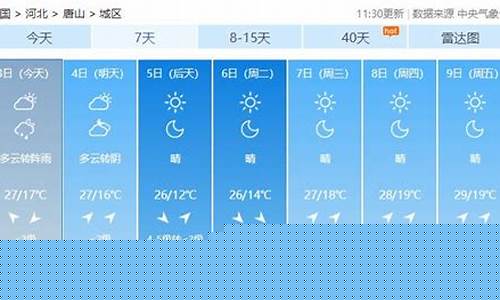 唐山未来七天的气象预报_唐山未来一周天气预报七天查询结果是什么