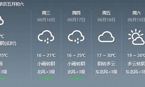 潍坊未来几天的天气预报_潍坊地区未来一周天气预报