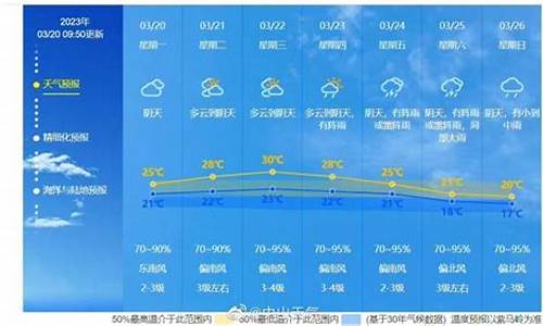怀集未来一周天气情况分析报告_肇庆怀集未来三天天气预报