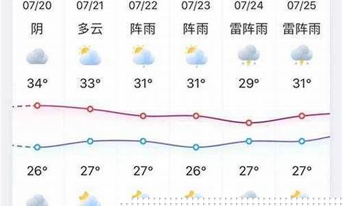微山天气预报30天查询_微山天气预报40天查询
