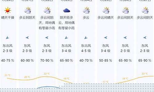 深圳市今天的天气_深圳今天天气情况怎么样