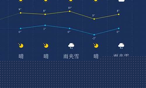乌鲁木齐天气预报一周天气_乌鲁木齐天气预报一周天气预报15天查询