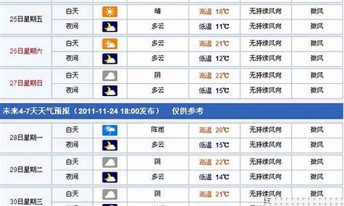 义乌市天气预报15天查询_义乌市天气预报15天查询猪