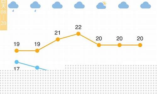 宁波历史天气_宁波历史天气预报查询2345