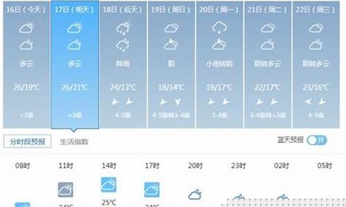 厦门鼓浪屿天气40天预报_厦门鼓浪屿天气30天
