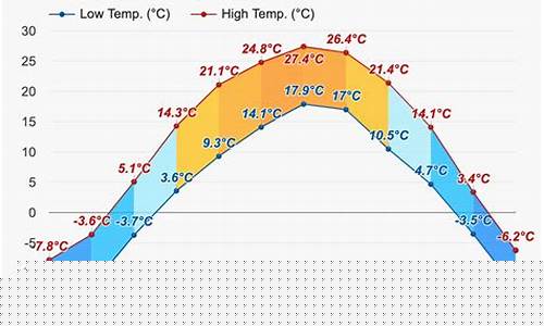 本溪天气预报当地15天查询_本溪天气预报15天查询30天