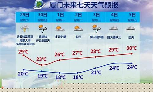 厦门天气预报15天准确_关键词厦门天气预报15天