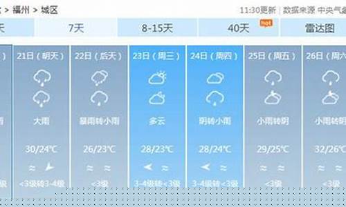 福建天气预报一周7天有台风吗_福建天气预报一周7天