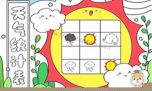 一周天气怎么样英文_一周天气怎么样