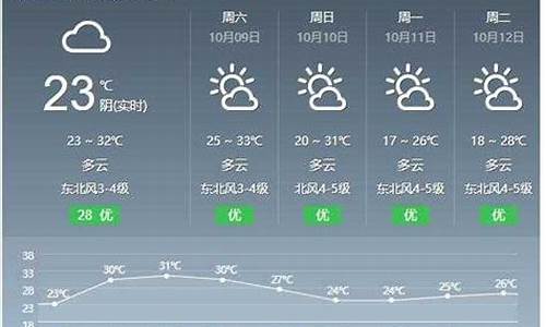 新安江天气预报30天准_新安江天气