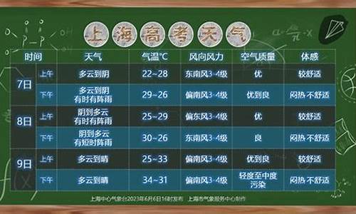 今天预计几点停雨_今日天气几点雨停