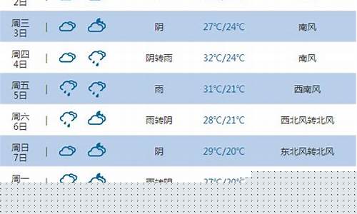 吉林市一周天气15天天气_吉林市一周天气预报气温情况