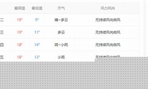 盐城历史天气查询_盐城市历史天气