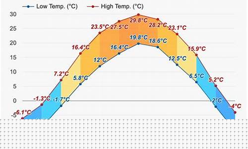 鞍山的天气预报十五天的天气预报是多少_鞍山十五天天气预报15天