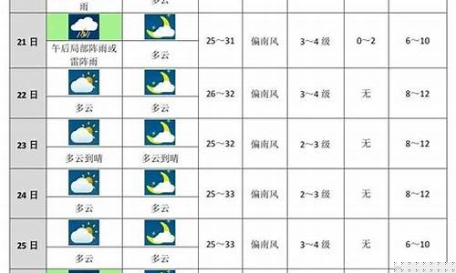 浙江湖州未来15天天气预报查询_湖州未来十天天气预报