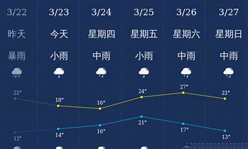 龙岩天气预报查询一周_龙岩天气预报查询一周七天