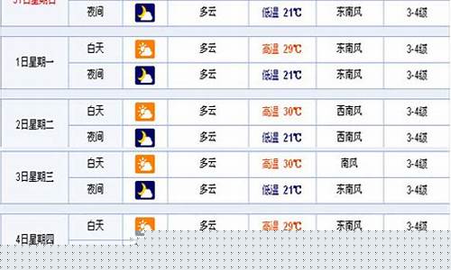 海南天气40天天气预报_海南省40天天气预报
