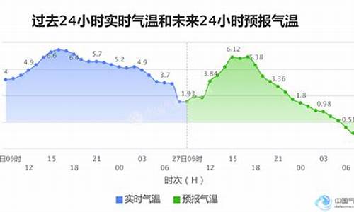 河北省石家庄市天气预报_河北省石家庄市天气预报一个月
