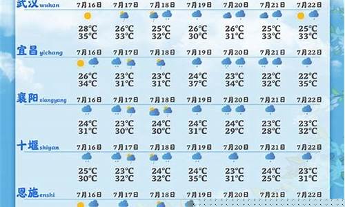 湖北省未来3天天气_湖北未来天气预报