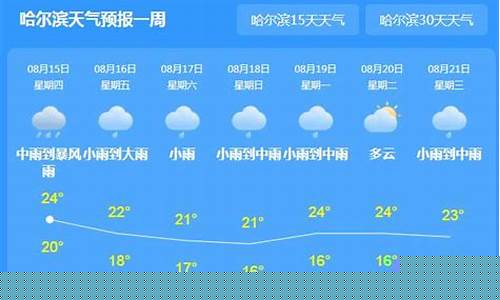 哈尔滨一周天气情况_哈尔滨一周天气情况查询