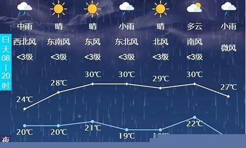 长春天气未来40天天气预报查询_长春40天天气预报准确