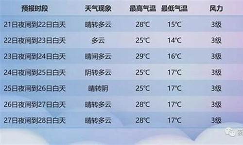 新疆天气预报15天30天查询_新疆阿克苏天气预报15天查询