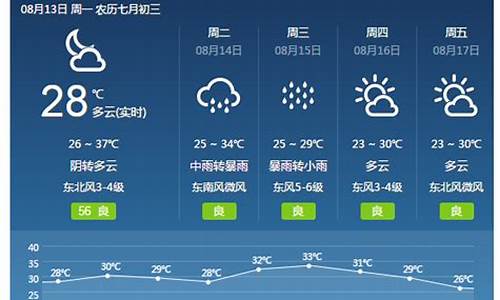 焦作天气预报15天查询一周天气预报最新_焦作天气预报15天查询一周天气预报