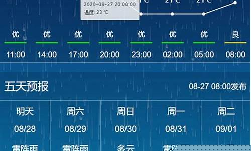 长春60天天气预报_长春60天天气预报最准确的一天