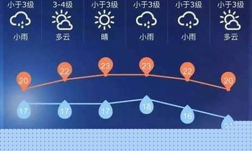 六枝天气预报15天查询系统_六枝天气预报15天查询