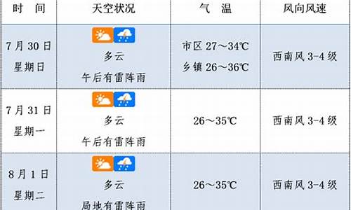 未来4天南充天气预报_未来三天南充天气预报