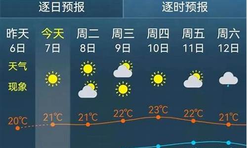 金山区一周天气预报_金山区一周天气