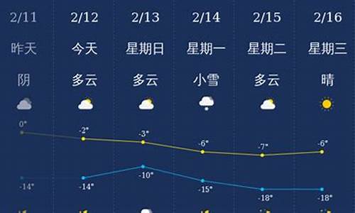 铁岭天气_铁岭天气实时预报