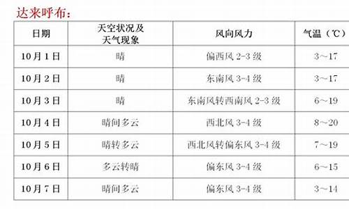 额济纳旗天气预报30天准确 一个月_额济纳旗天气预报30天