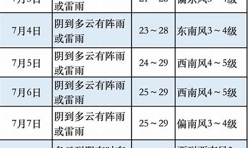 奉贤天气预报15天准确_奉贤天气预报15天
