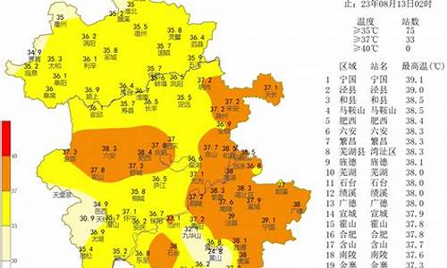 安徽淮南天气预报最新今天_安徽淮南天气